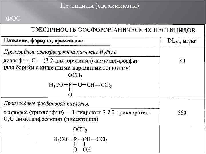  Пестициды (ядохимикаты) ФОС 