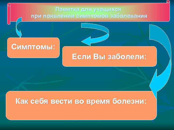   Памятка для учащихся  при появлении симптомов заболевания Симптомы:   Если