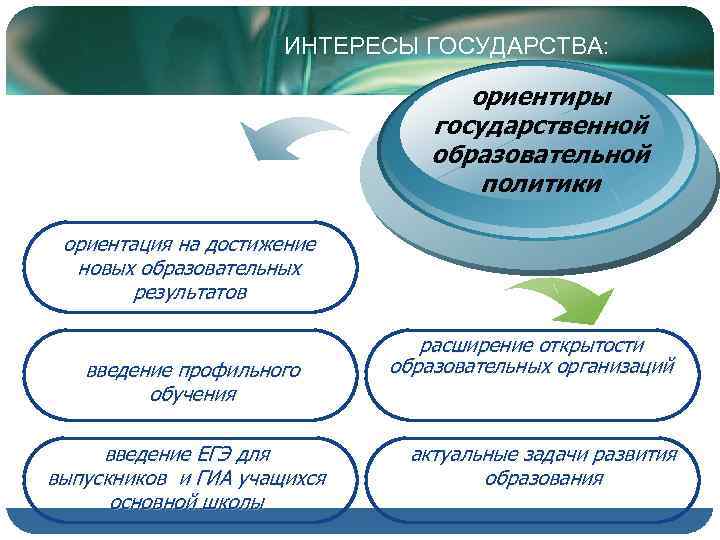      ИНТЕРЕСЫ ГОСУДАРСТВА:       ориентиры