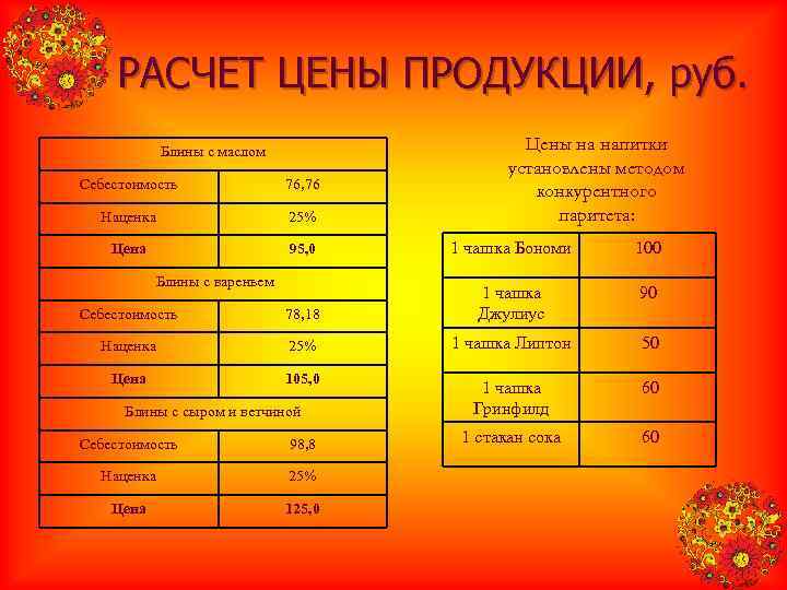   РАСЧЕТ ЦЕНЫ ПРОДУКЦИИ, руб.   Блины с маслом   