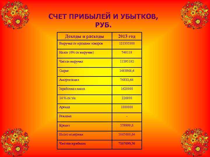 СЧЕТ ПРИБЫЛЕЙ И УБЫТКОВ,  РУБ.  Доходы и расходы   2013 год