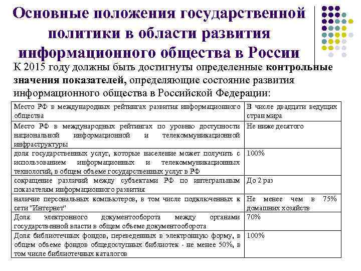 Основные положения государственной политики в области развития информационного общества в России К 2015 году