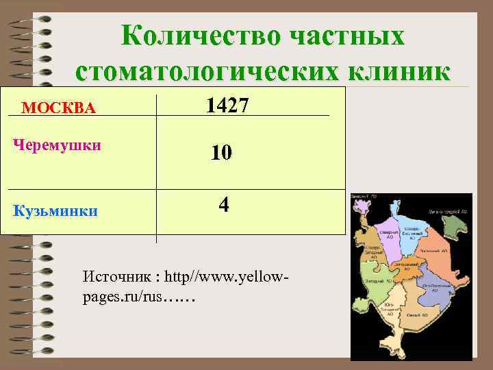    Количество частных  стоматологических клиник МОСКВА   1427 Черемушки 
