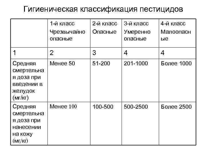 Санитарная классификация