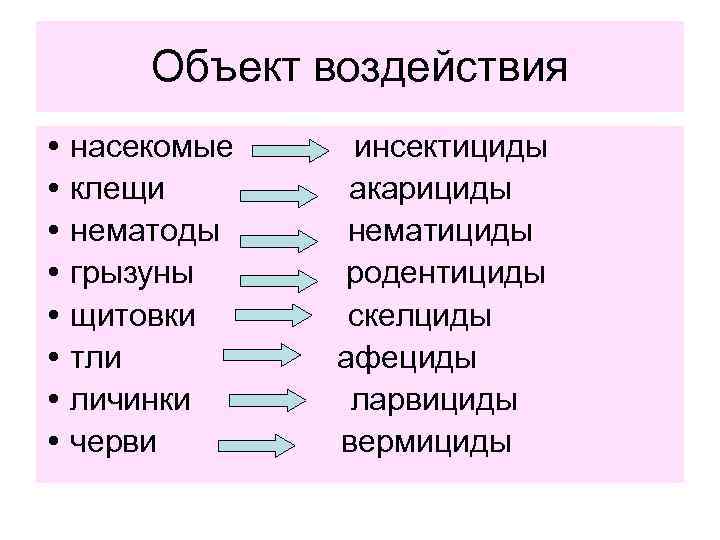  Объект воздействия • насекомые  инсектициды • клещи  акарициды • нематоды нематициды