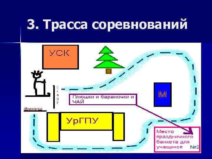 3. Трасса соревнований 