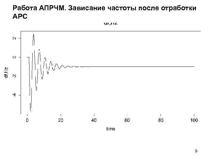 Работа АПРЧМ. Зависание частоты после отработки АРС     9 