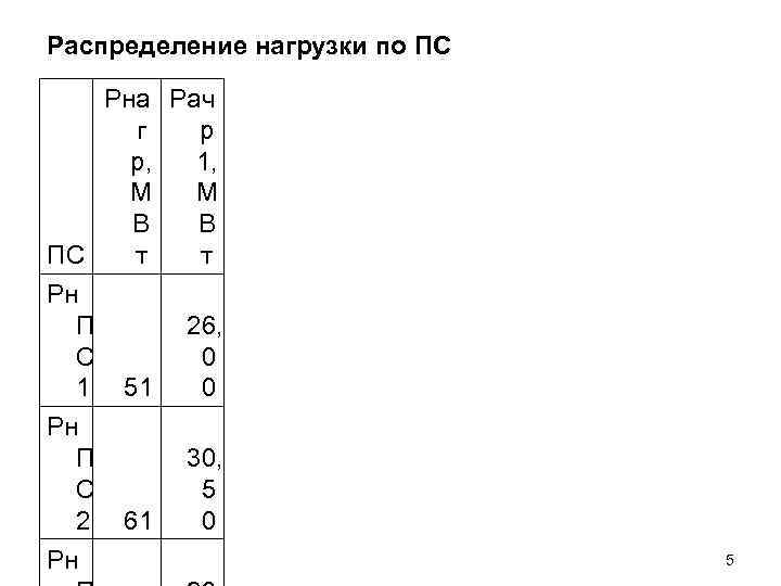 Распределение нагрузки по ПС Pна Pач г  р р,  1,  М