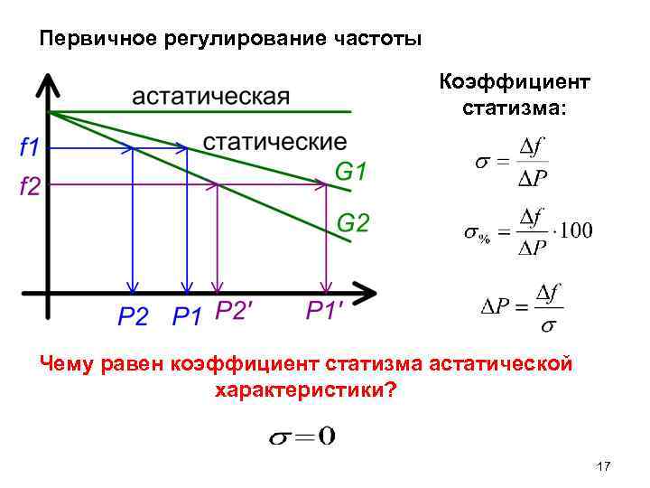 Первичное регулирование частоты Коэффициент Первичное регулирование частоты Коэффициент