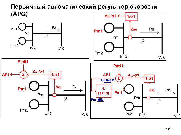 Первичный автоматический регулятор скорости (АРС) 18 Первичный автоматический регулятор скорости (АРС) 18
