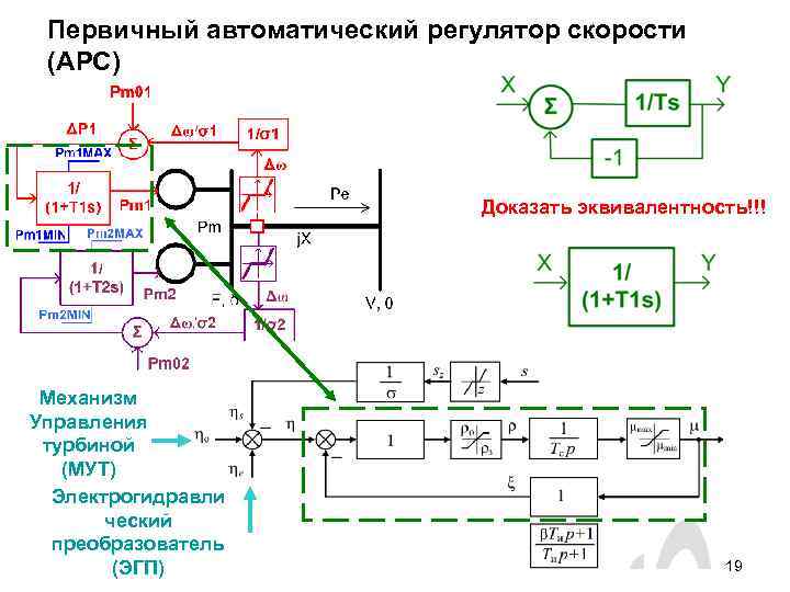 Первичный автоматический регулятор скорости (АРС) Доказать эквивалентность!!! Механизм Первичный автоматический регулятор скорости (АРС) Доказать эквивалентность!!! Механизм