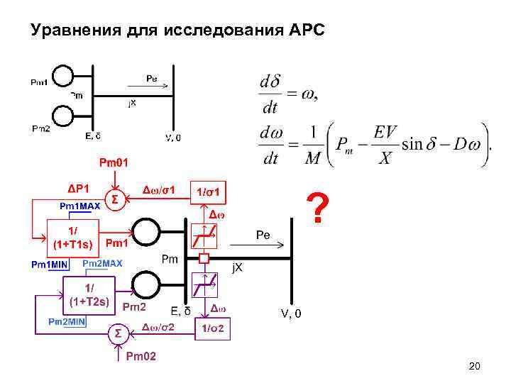 Уравнения для исследования АРС ? Уравнения для исследования АРС ?