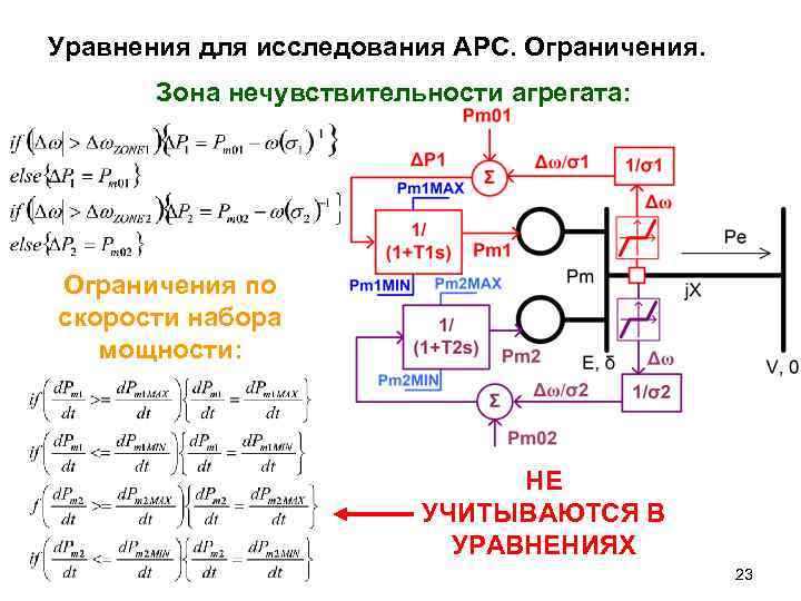 Уравнения для исследования АРС. Ограничения. Зона нечувствительности агрегата: Ограничения по скорости набора Уравнения для исследования АРС. Ограничения. Зона нечувствительности агрегата: Ограничения по скорости набора