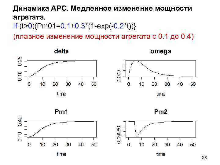 Динамика АРС. Медленное изменение мощности агрегата. If (t>0){Pm 01=0. 1+0. 3*(1 -exp(-0. 2*t))} (плавное Динамика АРС. Медленное изменение мощности агрегата. If (t>0){Pm 01=0. 1+0. 3*(1 -exp(-0. 2*t))} (плавное