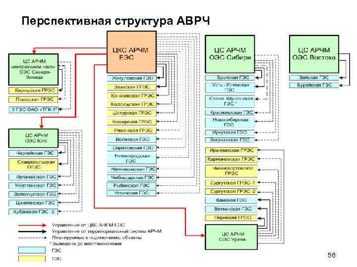Перспективная структура АВРЧ 56 Перспективная структура АВРЧ 56