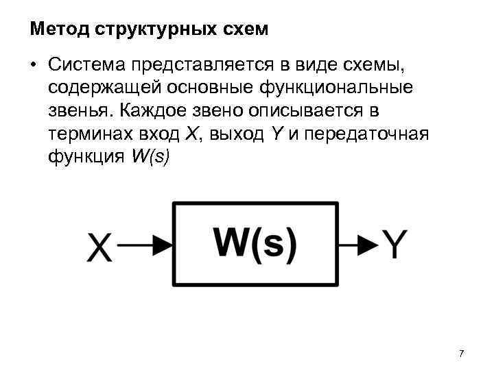 Метод структурных схем. Сущность метода структурных схем. Схема АРЧМ. Функциональная схема АРЧМ.