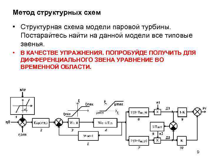 Виды структурных схем