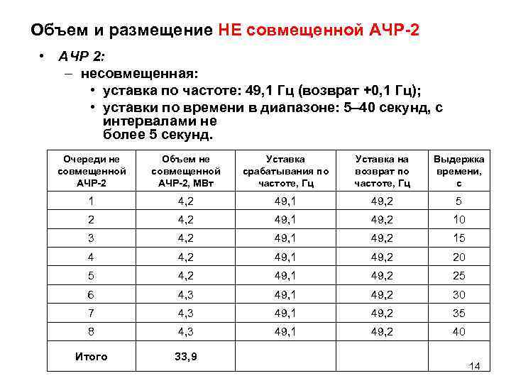 Выбор количества