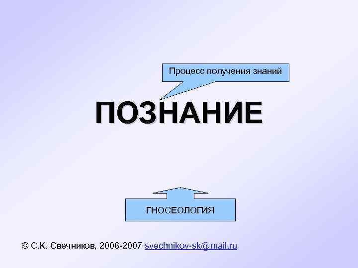        Процесс получения знаний    