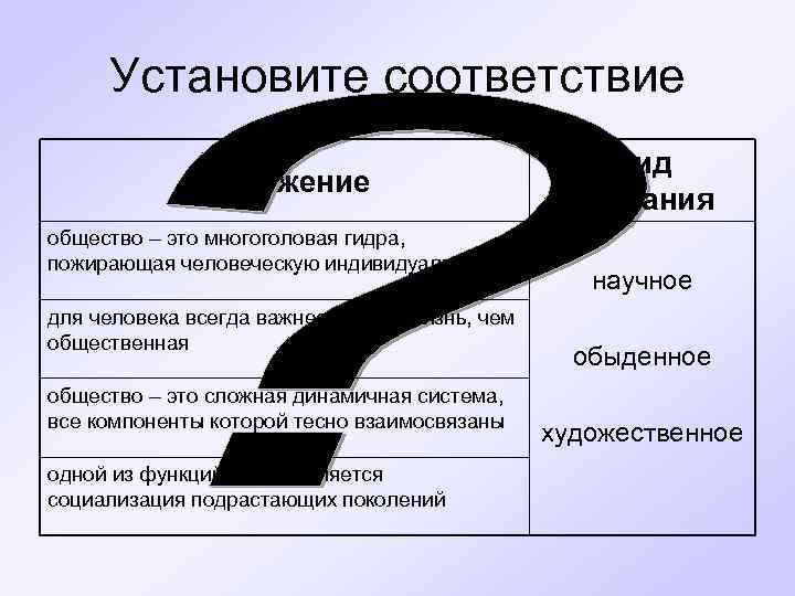 Процесс получения знаний. Общество это многоголовая гидра. Установите соответствие виды деятельности. Процесс синтеза Обществознание чем обусловлен. Установите соответствие видов вопроса.