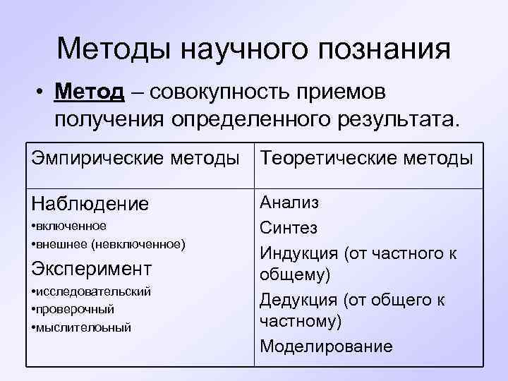   Методы научного познания • Метод – совокупность приемов  получения определенного результата.