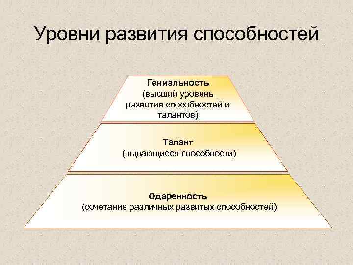 Уровни развития способностей    Гениальность   (высший уровень   развития