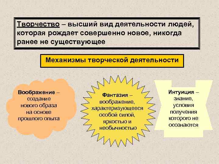 Творчество – высший вид деятельности людей, которая рождает совершенно новое, никогда ранее не существующее