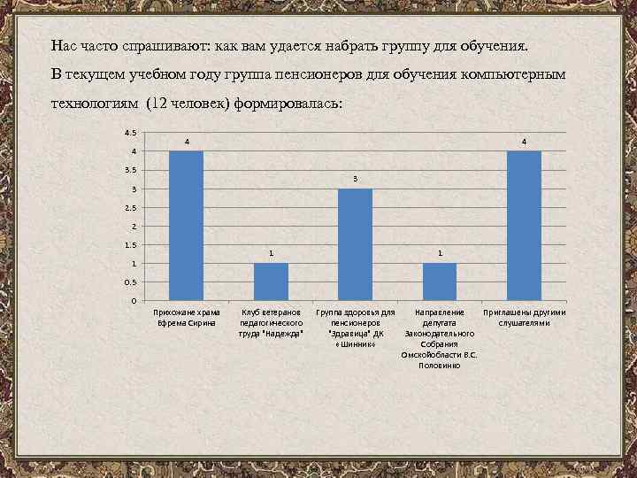 Нас часто спрашивают: как вам удается набрать группу для обучения. В текущем учебном году
