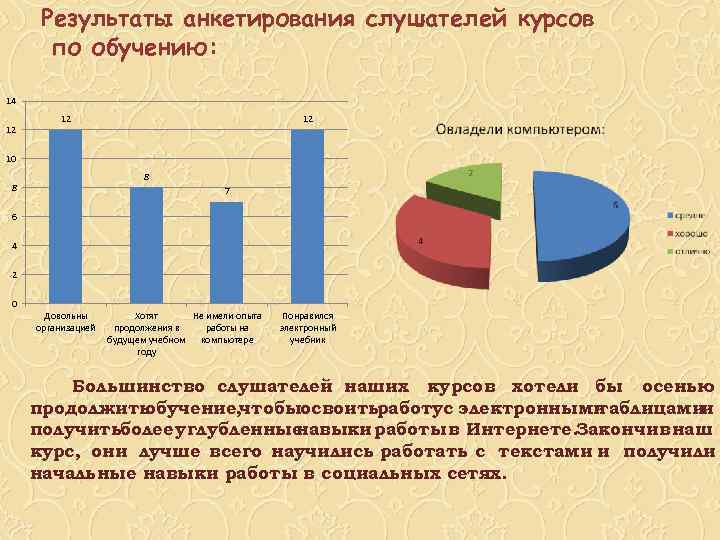 Результаты анкетирования слушателей курсов  по обучению:  14  12  