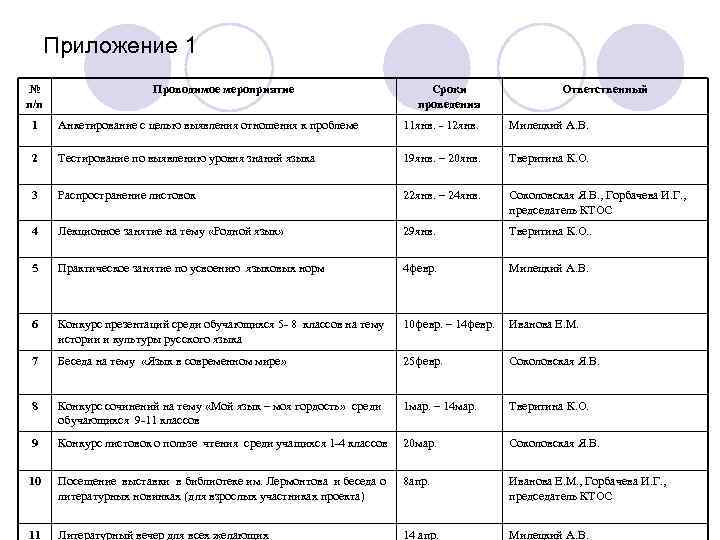  Приложение 1 №     Проводимое мероприятие    