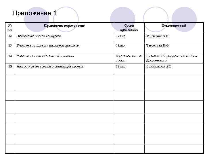  Приложение 1 №     Проводимое мероприятие   Сроки 