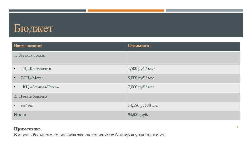 Бюджет Наименование    Стоимость 1. Аренда стены: •  ТЦ «Континент» 