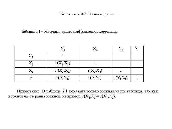       Валентинов В. А. Эконометрика.  Таблица 2. 1