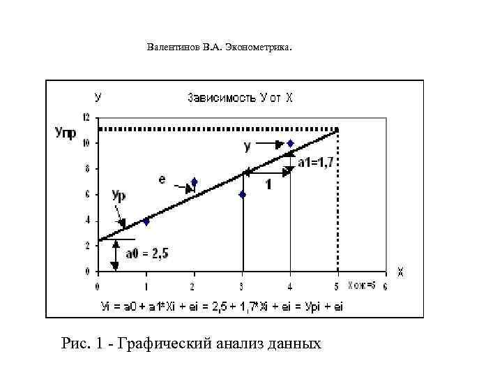     Валентинов В. А. Эконометрика.      