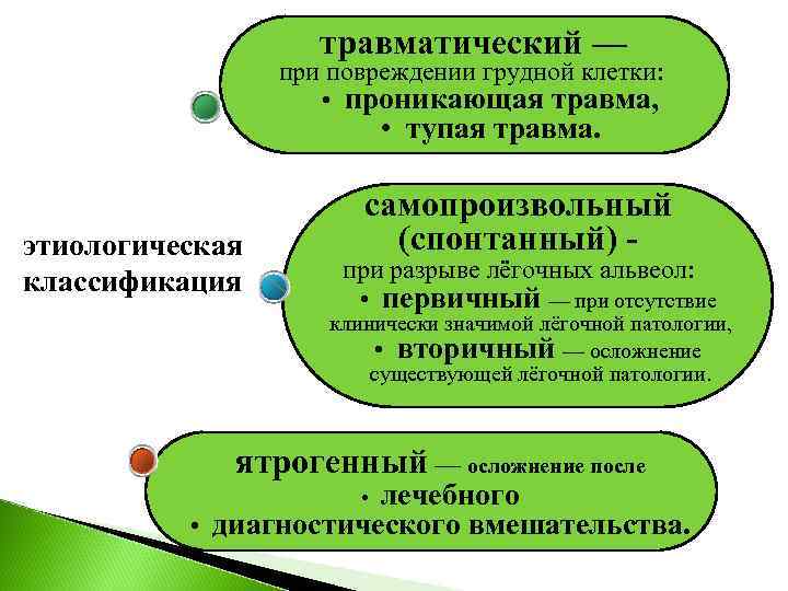      травматический —    при повреждении грудной клетки: