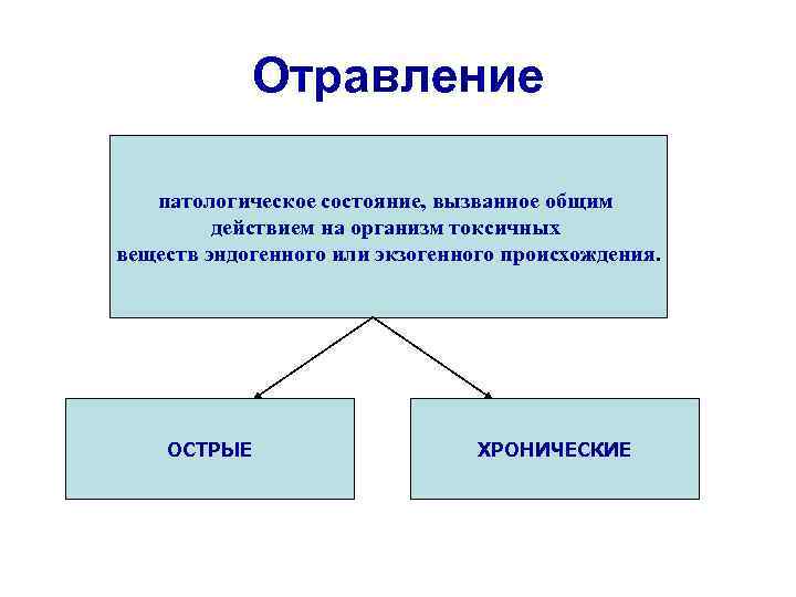 Краш синдром презентация