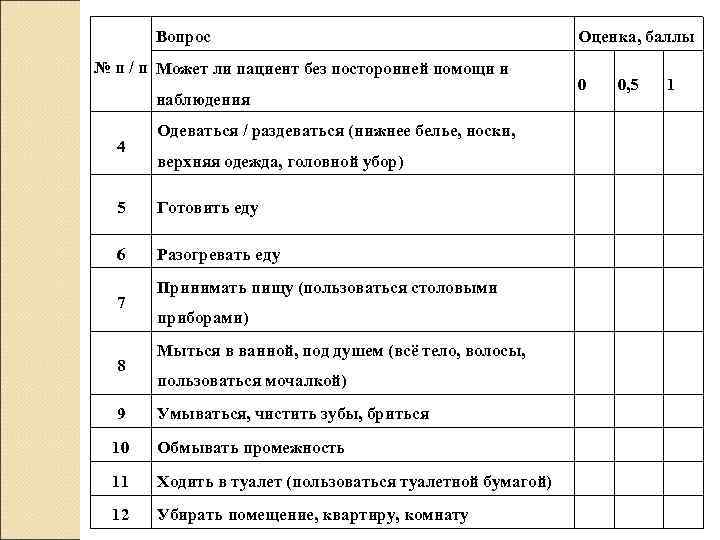 Составить план беседы с пациентом