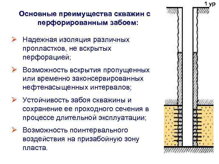     1 ур  Основные преимущества скважин с  перфорированным забоем: