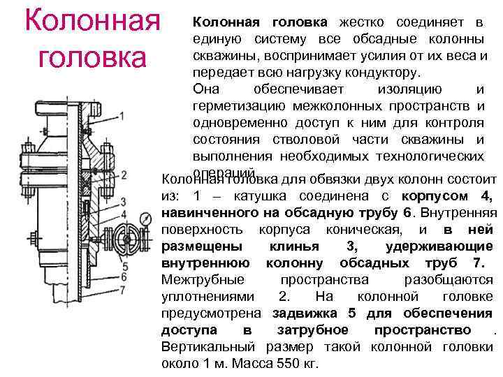 Схема колонной головки