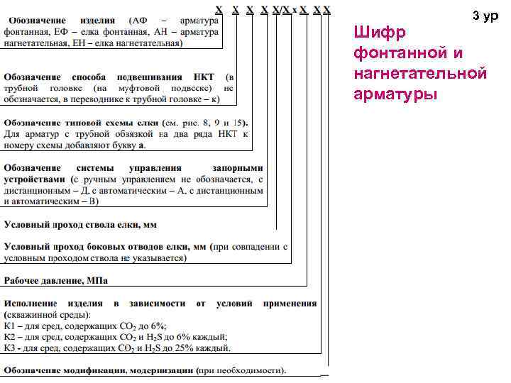 Маркировка задвижек