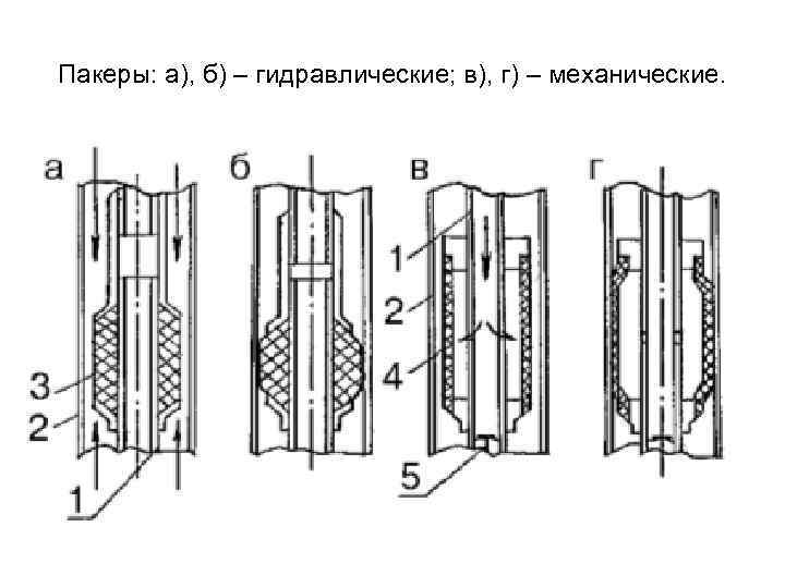 Пакеры: а), б) – гидравлические; в), г) – механические. 