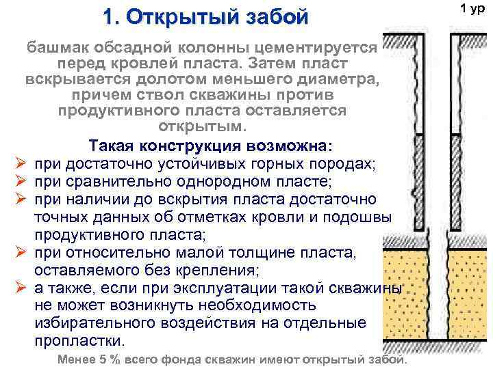      1 ур  1. Открытый забой башмак обсадной колонны