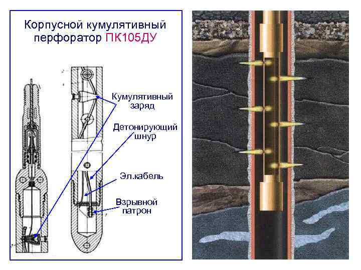 Фото скважины нагнетательные