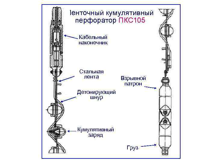 Ленточный кумулятивный  перфоратор ПКС 105 Кабельный наконечник  Стальная лента   Взрывной