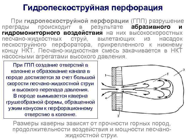 Внутриконтурное заводнение схема