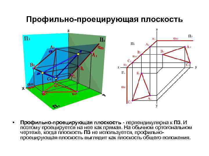  Профильно-проецирующая плоскость •  Профильно-проецирующая плоскость - перпендикулярна к П 3. И поэтому