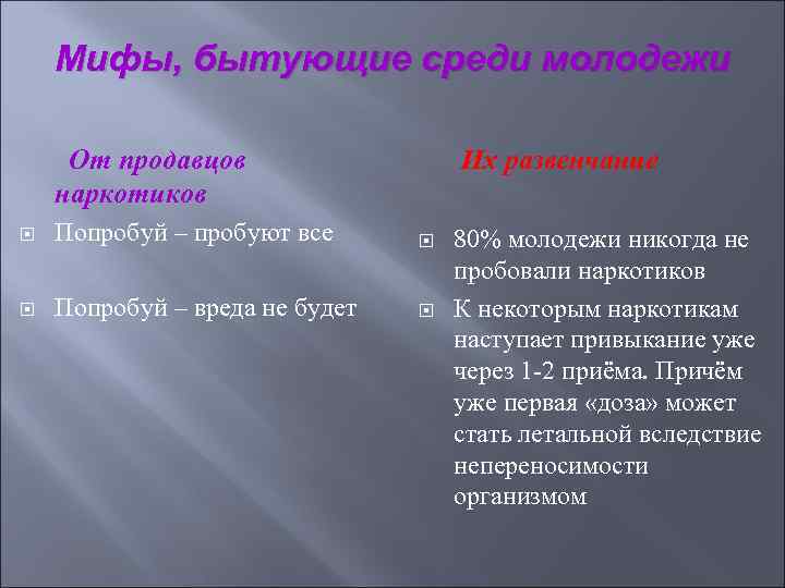   Мифы, бытующие среди молодежи  От продавцов    Их развенчание