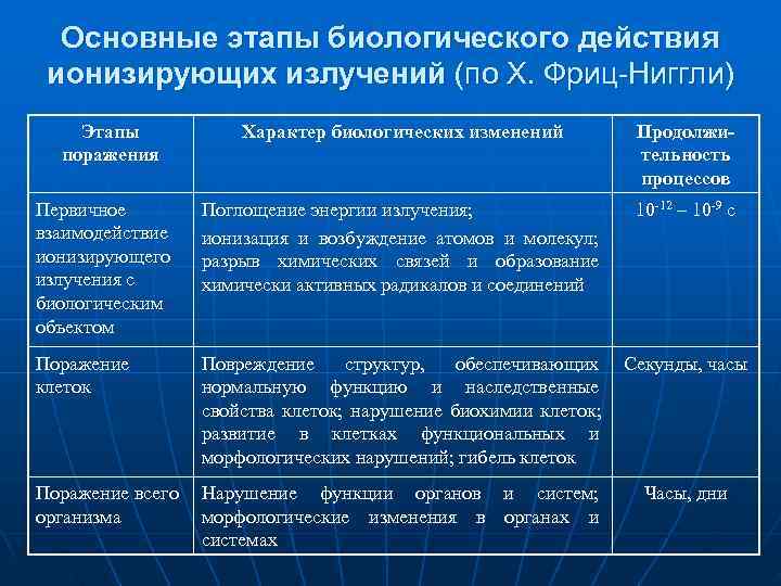 Биологический этап