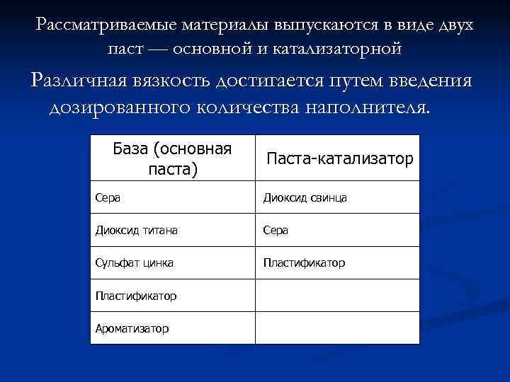 Рассматриваемые материалы выпускаются в виде двух   паст — основной и катализаторной Различная