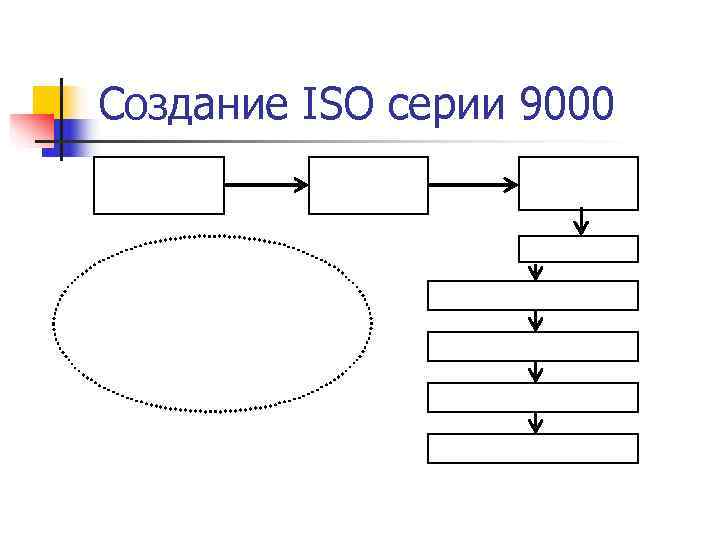 Создание ISO серии 9000 
